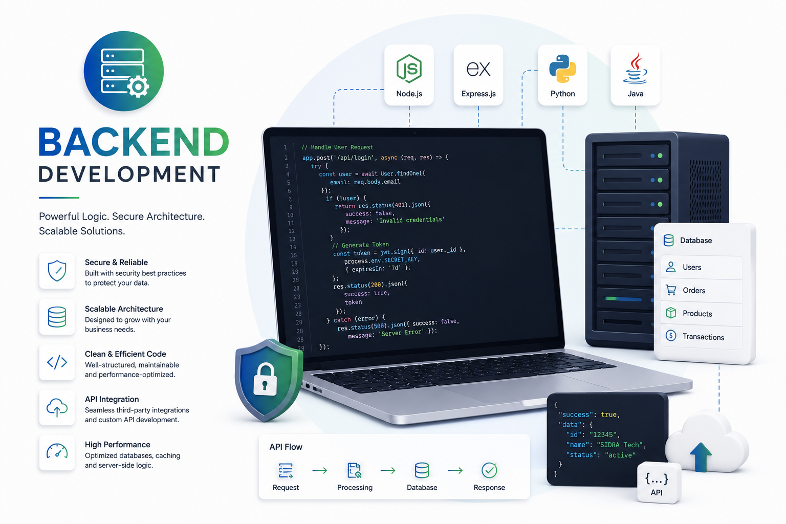 Backend server infrastructure and code