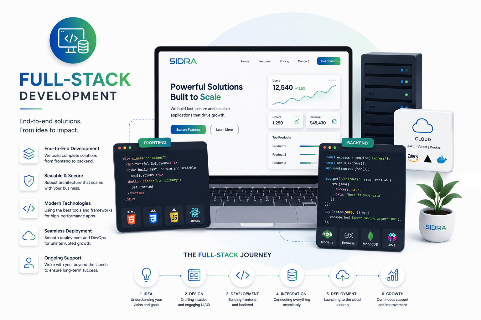 Full-stack development team collaboration