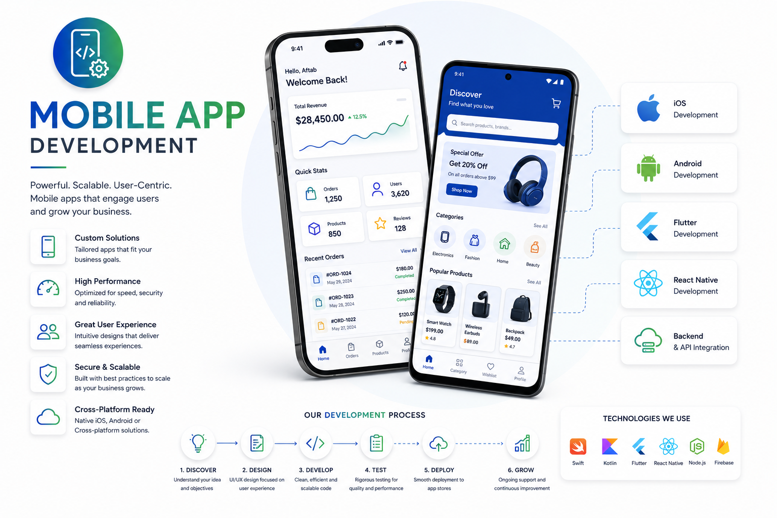 Mobile app development on iOS and Android devices